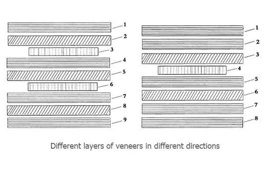 Innovating new skateboard deck technology